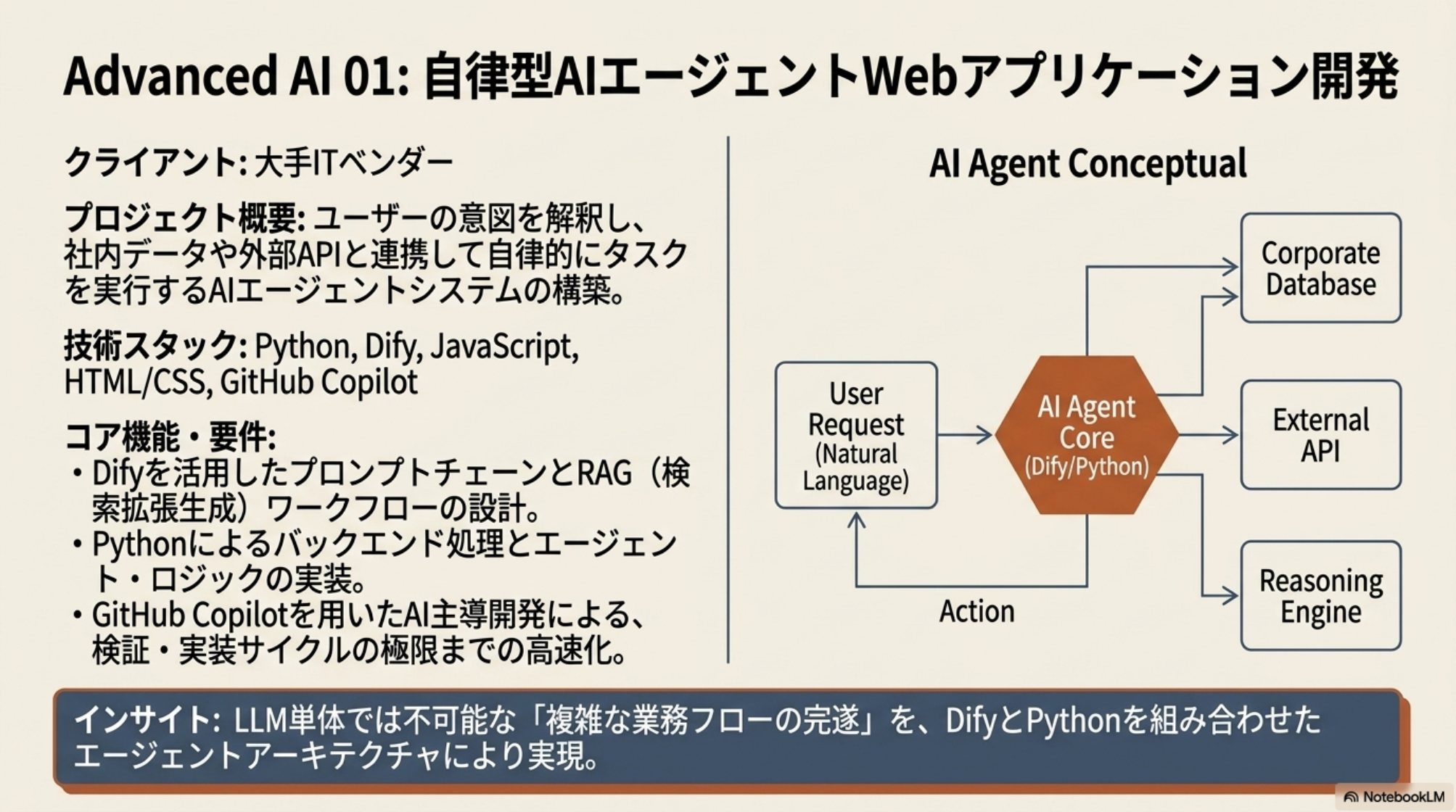 自律型AIエージェント