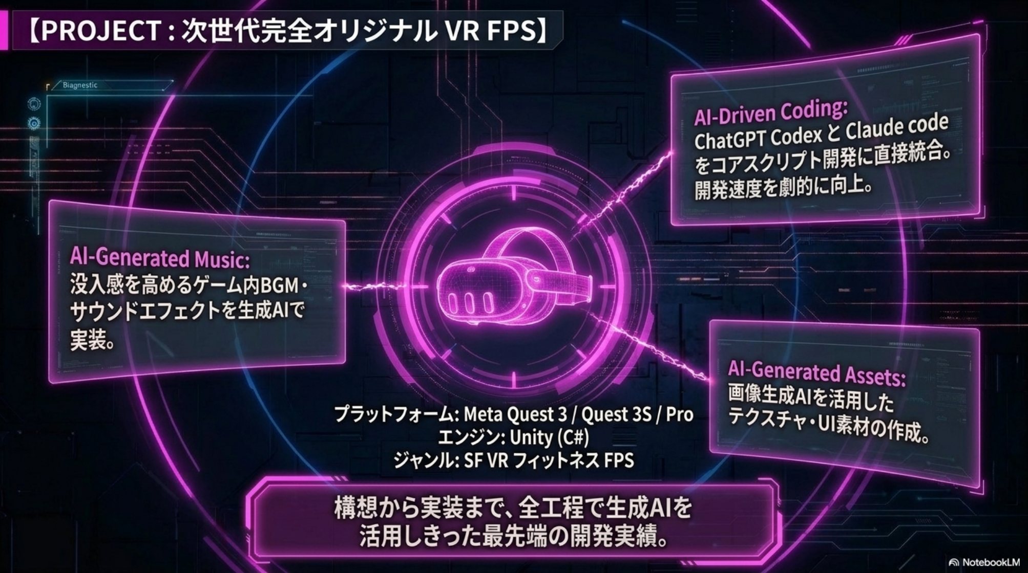 オリジナルVR FPS