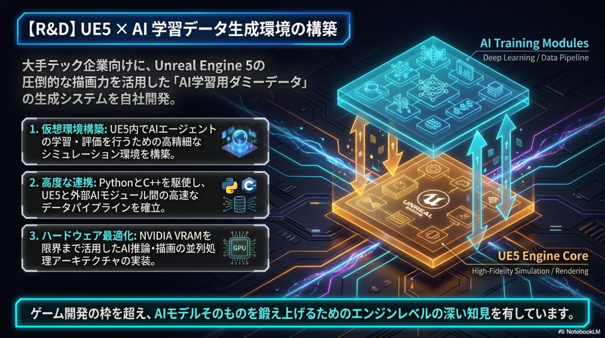 UE5とAI学習データ生成